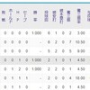 好調玉井の起用法考