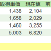 ～64話目～月次投資成績（2020年9月）