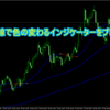 移動平均線で色の変わるインジケーターをプレゼント