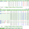 投資状況　今日はやられたな