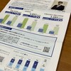 北海道ガスから中間配当金と業績報告書が届きました。（2024年9月期）