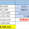 アラサー男子30歳の貯金額: 2,831万円