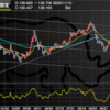 11月10日　上昇継続か上昇一服、138円割れ〜となるか？