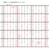 学研パズル　超難問ナンプレ＆頭脳全開数理パズル9・10月号　Ｑ61の回答