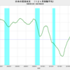 2021/2　日本の貿易収支　+5242億円　△