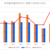 【2024春】安城農林(動物科学)~推薦・特色入試の倍率【2017～2024】