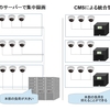 CMS（統合管理ソフト）とは？