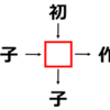 漢字クイズ