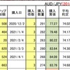 FXスワップ積立購入ルール