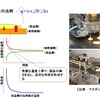 おいしくパンを焼く技術　～　オーブンの下火・伝導