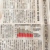 若者の死因トップ…低マネリテも関係していると思ってしまう