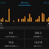 坂道トレと3月の走行距離