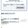 ランキング結果発表！ニューヒロイン誕生か？