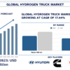 水素トラック市場規模、シェア、成長、傾向、予測による分析（2024～2032年） | UnivDatos