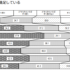 ステレオタイプのアップデート：日本と諸外国の若者の意識調査