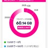 楽天経済圏に暮らして