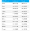 終盤の展開に対する言い訳（2022かすみがうらマラソン）