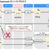 アセンブラを再実装してOS自作入門の４日目に到達