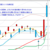 日経２２５先物　セミナー実績　2013/4/5