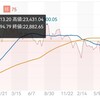 【人気ETF紹介】NF日経レバレッジETF（1570） 【超人気】