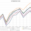 投資信託を見える化する（ガイド編）