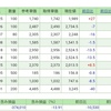 5月23日(日本株)