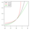 NIPS 2010 論文読み会 / [Ding+] t-Logistic Regression #nipsreading