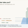 Crossing Streams in Japan's Rainy Season: When to Cross, When to Turn Back