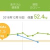 3週間ダイエット11日目！と途中経過