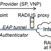 キャリアWi-Fiやeduroamで使われているWPA2-Enterpriseの無線LANは何がどれぐらい安全なのか (プライバシー編)