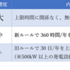 次に対象となる出力抑制エリア_投資リスク⑩