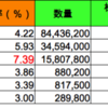 世界最強のGPIFが僕の保有銘柄をどの程度持っているのか調べてみた