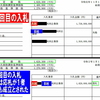 【入札】ライバルと一緒の共同企業体になって今度は落札？