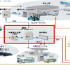 環境エナジータウン直方の提案！　内発的外部交流型持続的発展モデル探求の結論としての直方のまちづくり将来像①　 2020.4.3、5.16