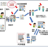 海外から持ち込まれる麻しんなどの感染症　―輸入感染症対策の切り札はあるのか？―