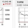 日経平均13800円達成