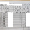 タクドラ乗務日記(2021年4月4日日曜日)日曜日の早起きがどうしてもできねぇ・・・