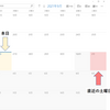 【Excel VBA】明日以降の直近の土曜日の日付を取得する方法