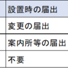 【宅建】暗記が難しかったら表にしてみるのもあり