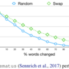 Synthetic and Natural Noise Both Break Neural Machine Translation 