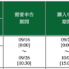 今年度初のIPO当選〜5129 FIXER〜