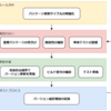 フロントエンド依存ライブラリのバージョンアップ戦略