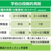 お店はいつから開くの？【東京都】【新型コロナウイルス】【緊急事態宣言解除後】