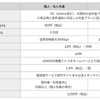 ドコモ、デュアルSIMにより副回線のau回線に切り替えて利用可能な「副回線サービス」を6月1日から提供開始