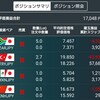 インフレ予測は変化無しで利下げが続けばトルコリラは売られそう