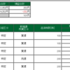 2021年3月10日のデイトレードの成績