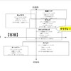 そもそもスナック、ラウンジ、クラブとの違いって何？