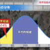 算数は大事です。