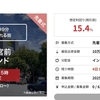 年利15.4%のクラファンに30万円分当選しました