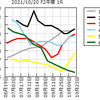 (ミッドナイト版)2021/10/20(水)の情報と2021/10/19(火)の結果